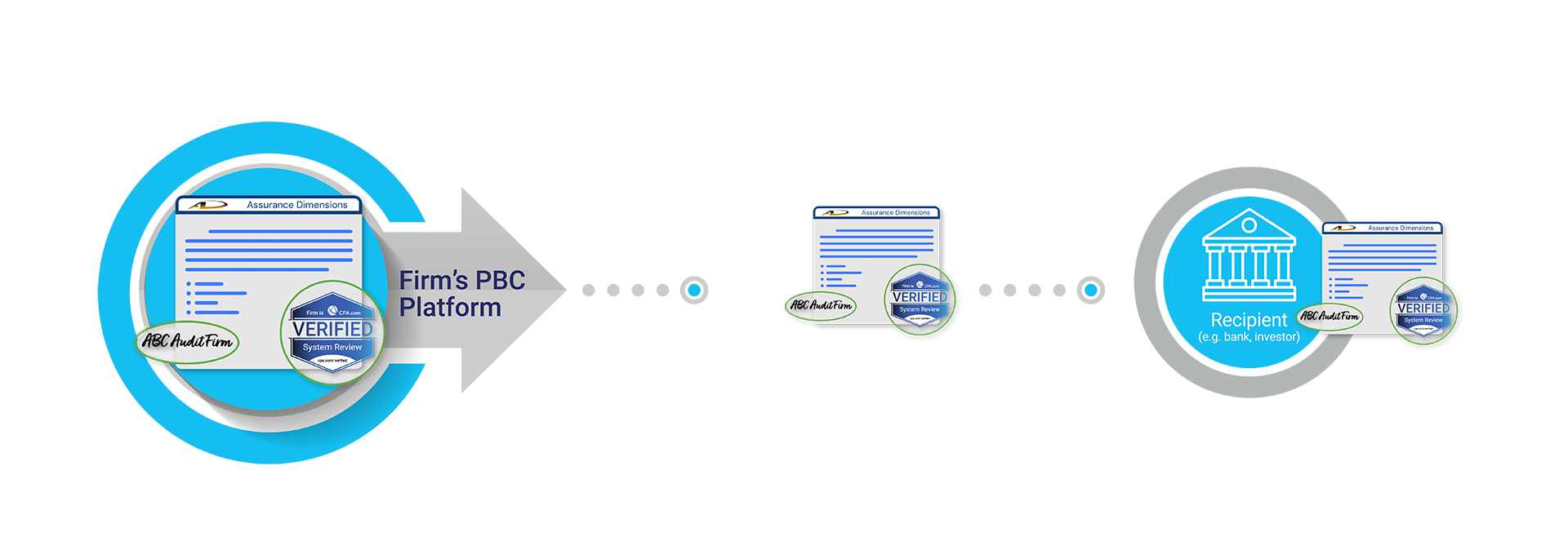 CPA.com Firm Verification