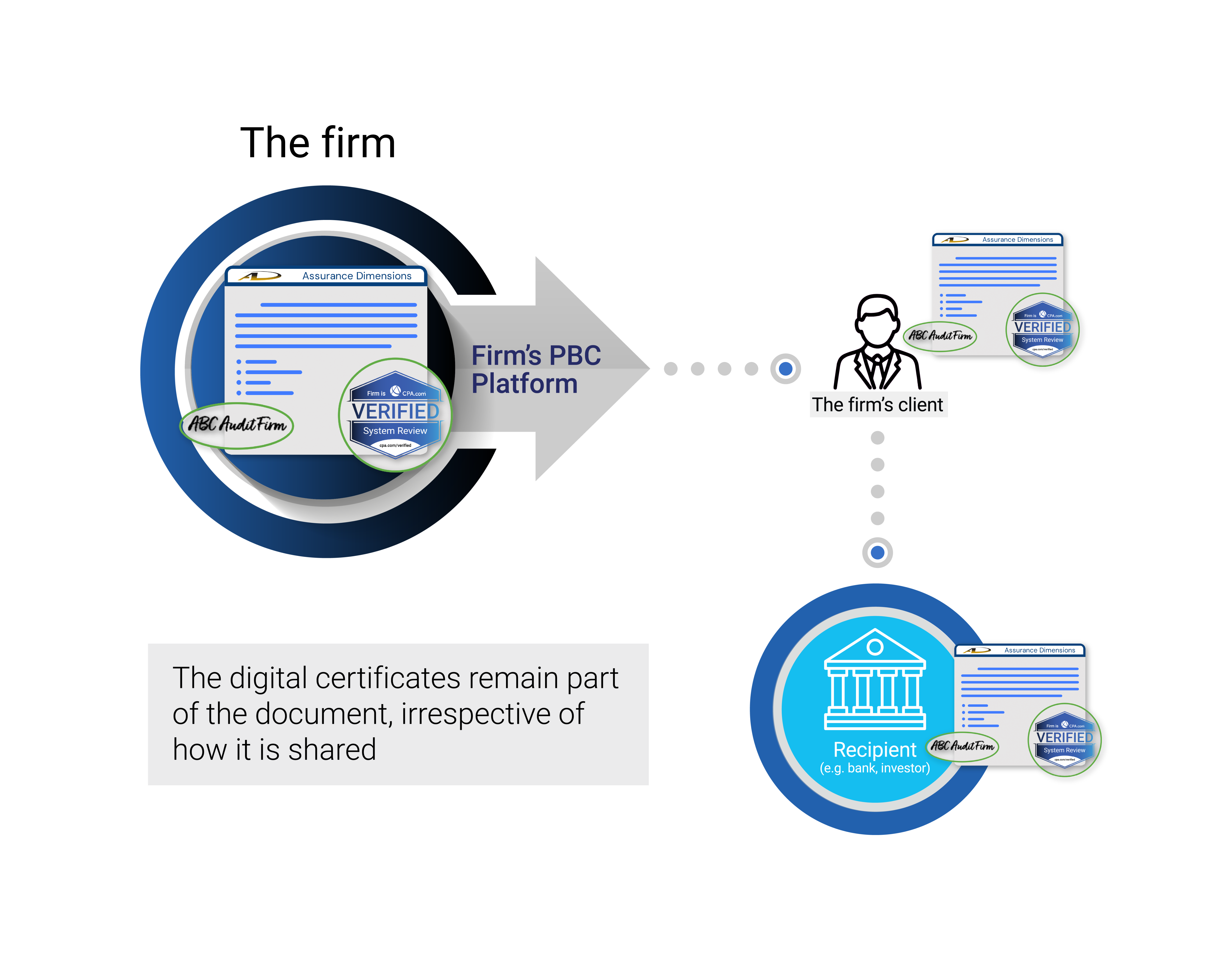 Protect the Privity Defense